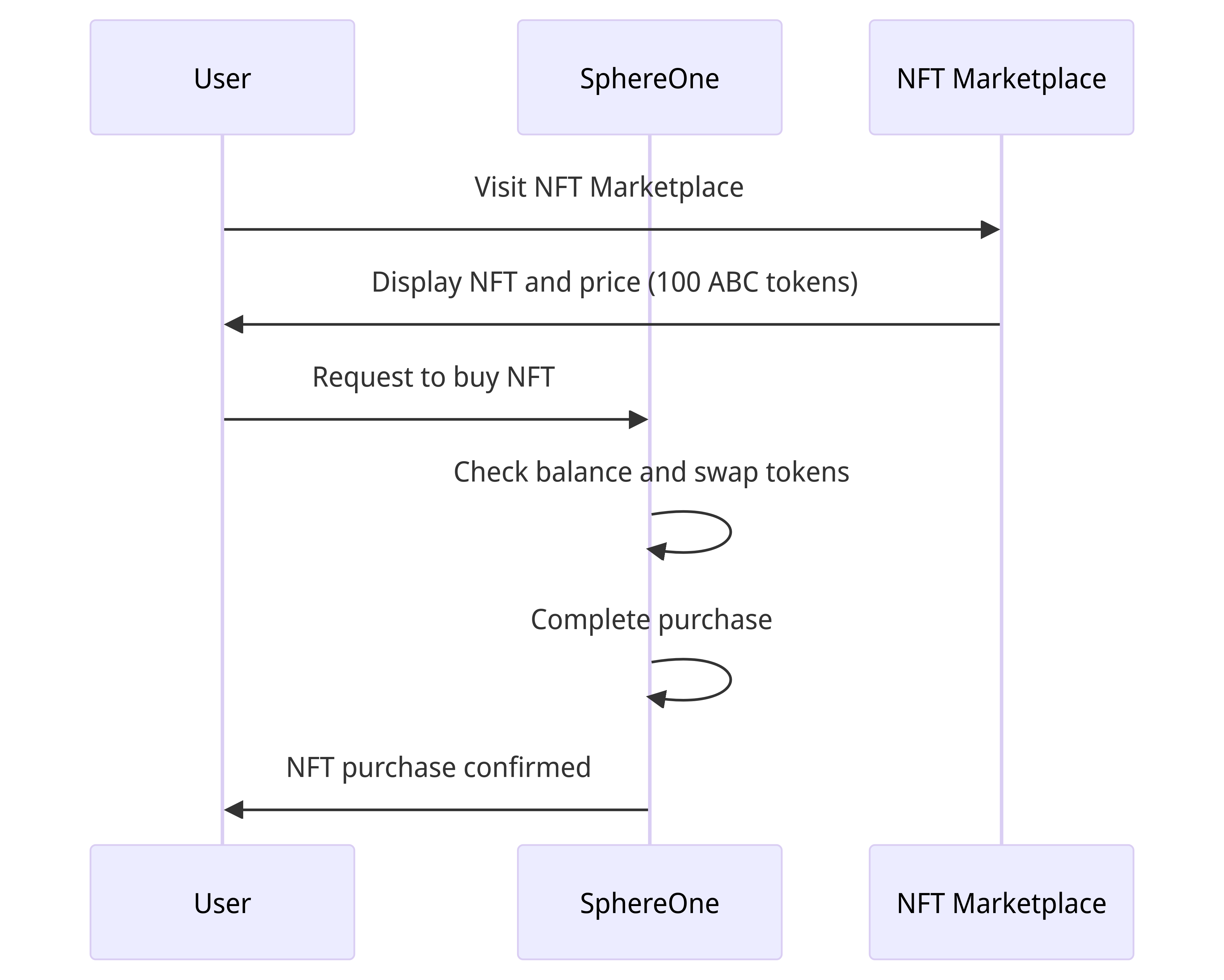 https://supabase.mermaidchart.com/storage/v1/object/public/chatgpt-diagrams/2024-05-05/92c6cc12-7a63-4e3f-a69d-cd73b4d76c8b.png