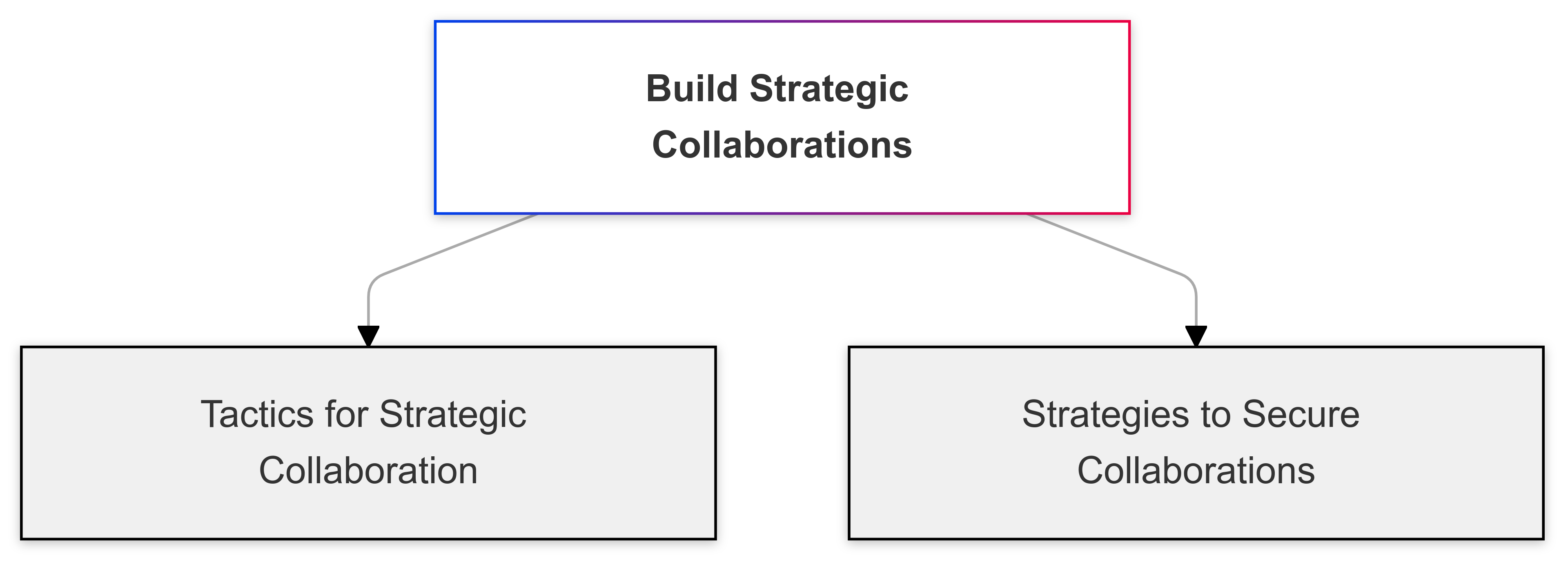 Build Strategic Collaborations